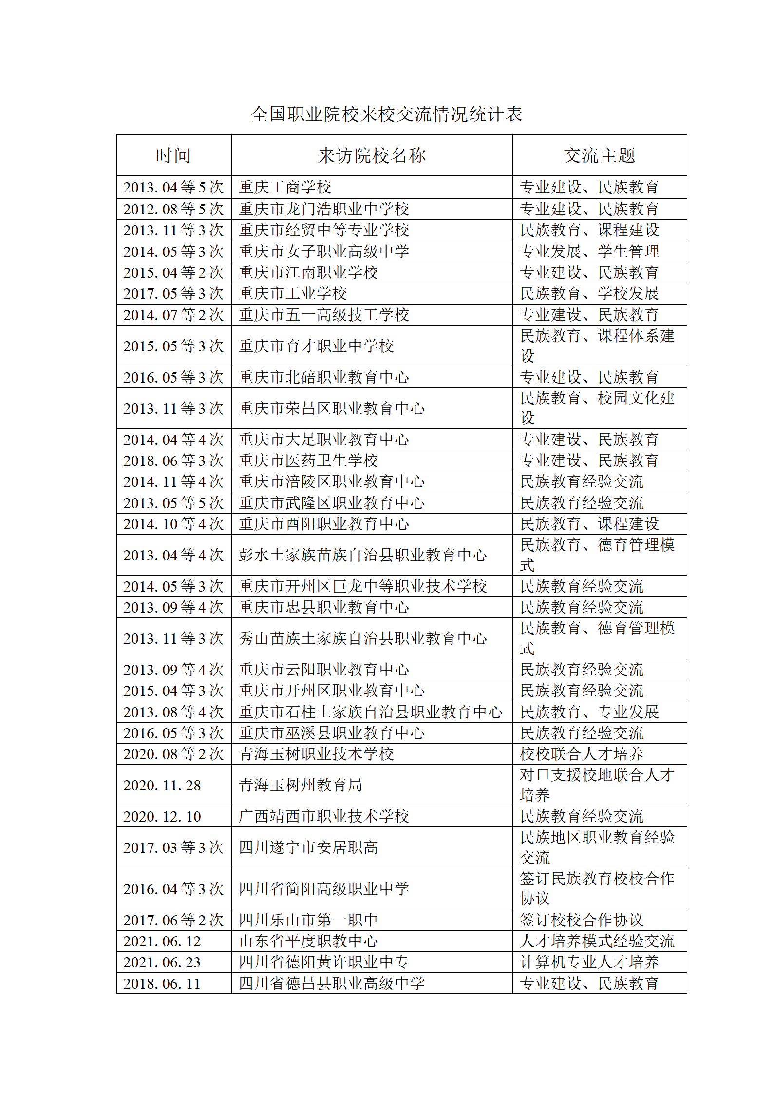 28.全国职业院校来校交流情况_01.png