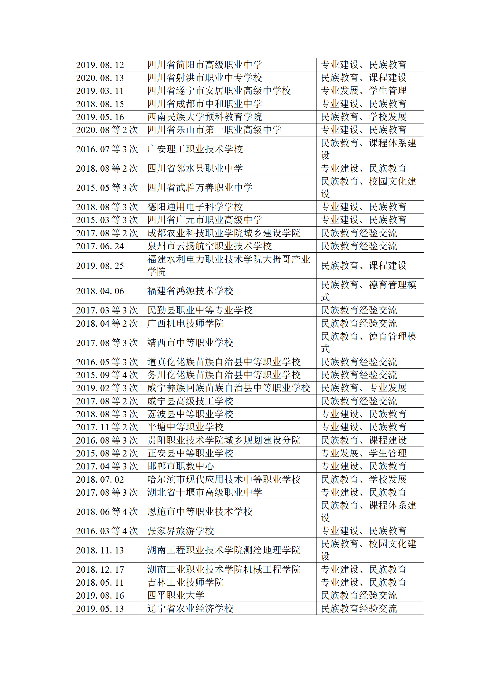 28.全国职业院校来校交流情况_02.png