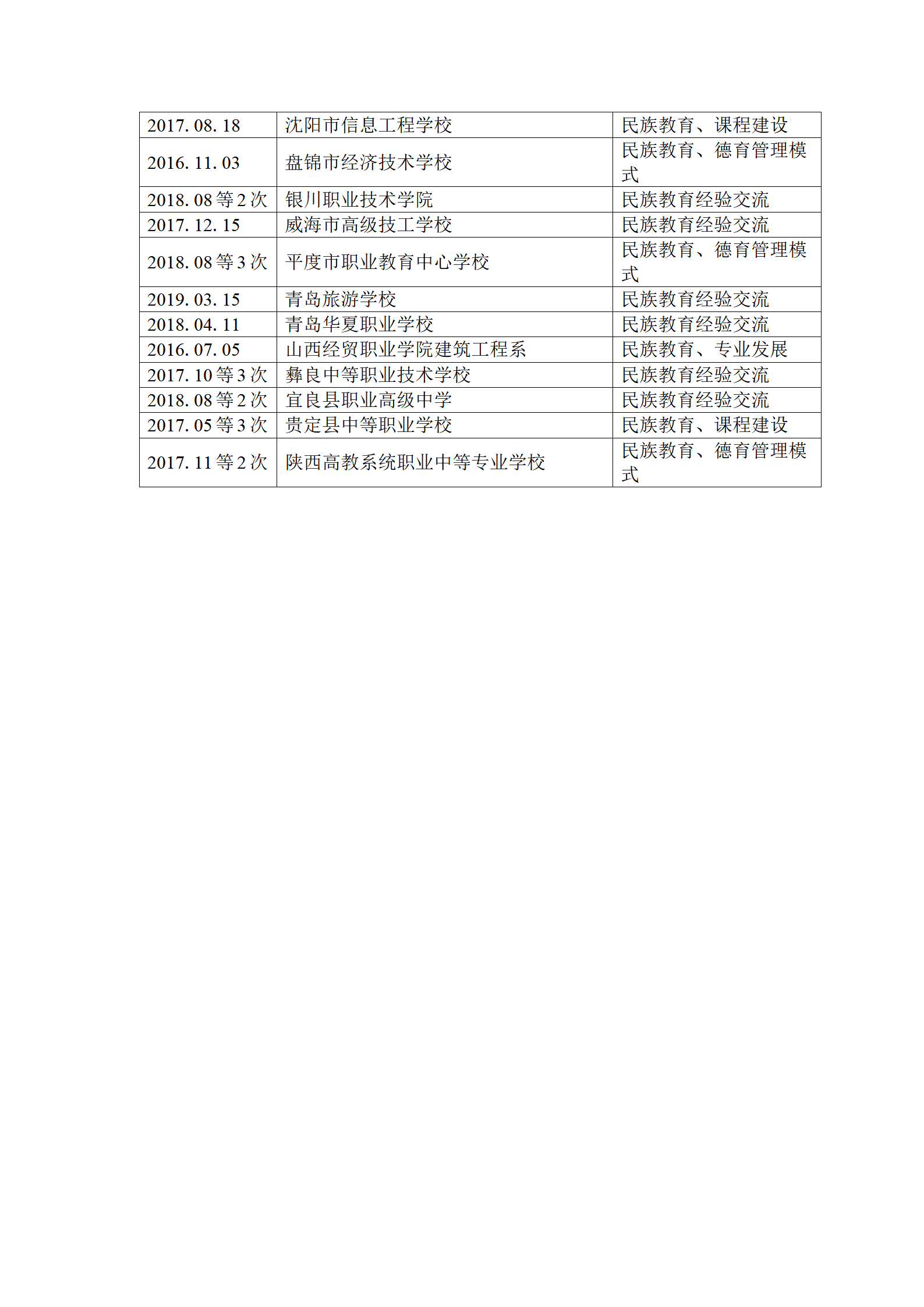 28.全国职业院校来校交流情况_03.png